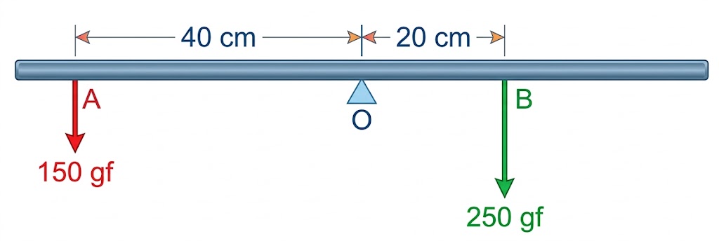 Fig. 1.33